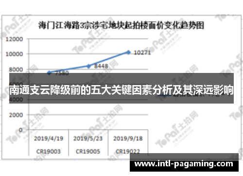 南通支云降级前的五大关键因素分析及其深远影响 南通支云降级前的五大关键因素分析及其深远影响