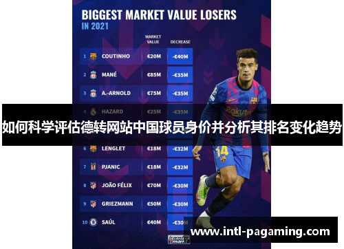 如何科学评估德转网站中国球员身价并分析其排名变化趋势 如何科学评估德转网站中国球员身价并分析其排名变化趋势