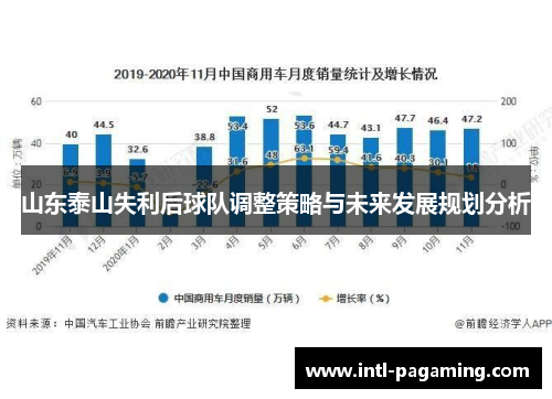 山东泰山失利后球队调整策略与未来发展规划分析 山东泰山失利后球队调整策略与未来发展规划分析