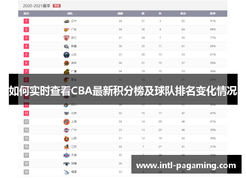 如何实时查看CBA最新积分榜及球队排名变化情况 如何实时查看CBA最新积分榜及球队排名变化情况
