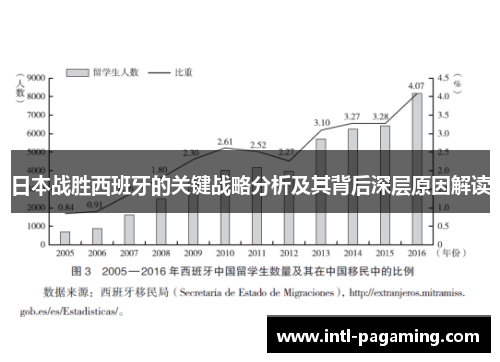 日本战胜西班牙的关键战略分析及其背后深层原因解读 日本战胜西班牙的关键战略分析及其背后深层原因解读