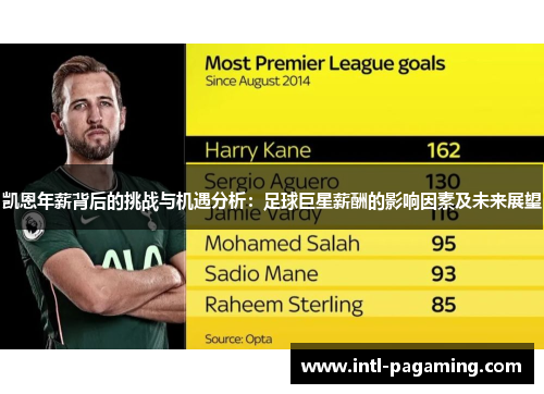 凯恩年薪背后的挑战与机遇分析:足球巨星薪酬的影响因素及未来展望 凯恩年薪背后的挑战与机遇分析:足球巨星薪酬的影响因素及未来展望