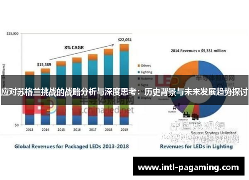 应对苏格兰挑战的战略分析与深度思考：历史背景与未来发展趋势探讨