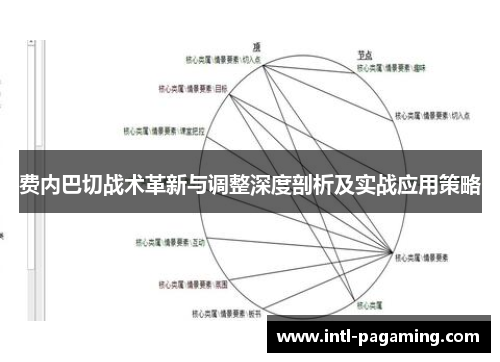 费内巴切战术革新与调整深度剖析及实战应用策略 费内巴切战术革新与调整深度剖析及实战应用策略