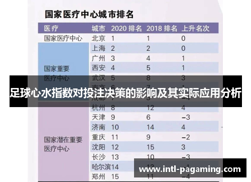 足球心水指数对投注决策的影响及其实际应用分析 足球心水指数对投注决策的影响及其实际应用分析