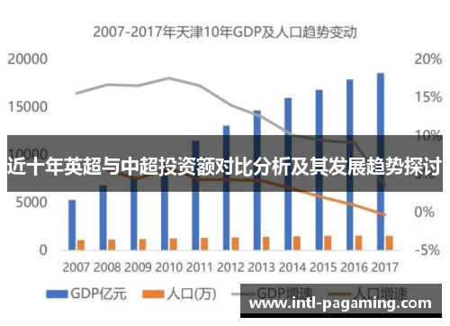 近十年英超与中超投资额对比分析及其发展趋势探讨 近十年英超与中超投资额对比分析及其发展趋势探讨