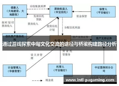 通过游戏探索中匈文化交流的途径与桥梁构建路径分析 通过游戏探索中匈文化交流的途径与桥梁构建路径分析