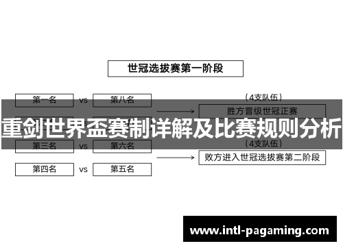 重剑世界盃赛制详解及比赛规则分析 重剑世界盃赛制详解及比赛规则分析