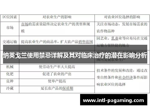 纳英戈兰使用禁忌详解及其对临床治疗的潜在影响分析 纳英戈兰使用禁忌详解及其对临床治疗的潜在影响分析