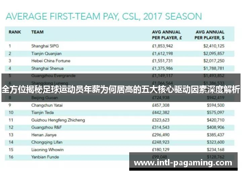 全方位揭秘足球运动员年薪为何居高的五大核心驱动因素深度解析 全方位揭秘足球运动员年薪为何居高的五大核心驱动因素深度解析