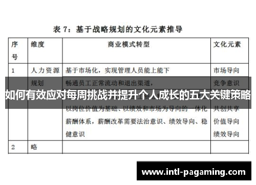 如何有效应对每周挑战并提升个人成长的五大关键策略 如何有效应对每周挑战并提升个人成长的五大关键策略