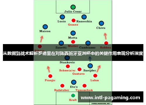 从数据到战术解析罗德里在对阵西班牙亚洲杯中的关键作用表现分析深度 从数据到战术解析罗德里在对阵西班牙亚洲杯中的关键作用表现分析深度